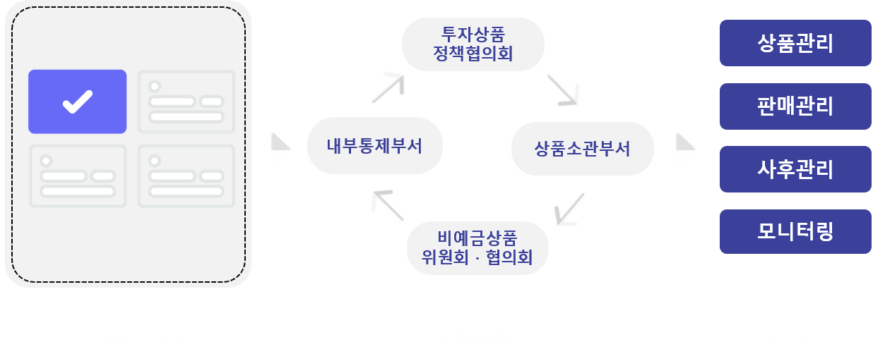 탄소중립 HUB